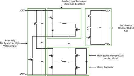 Figure 2. The DC/ZVS platform provides flexibility and redundancy, but, more important, it provides high efficiency over the whole range